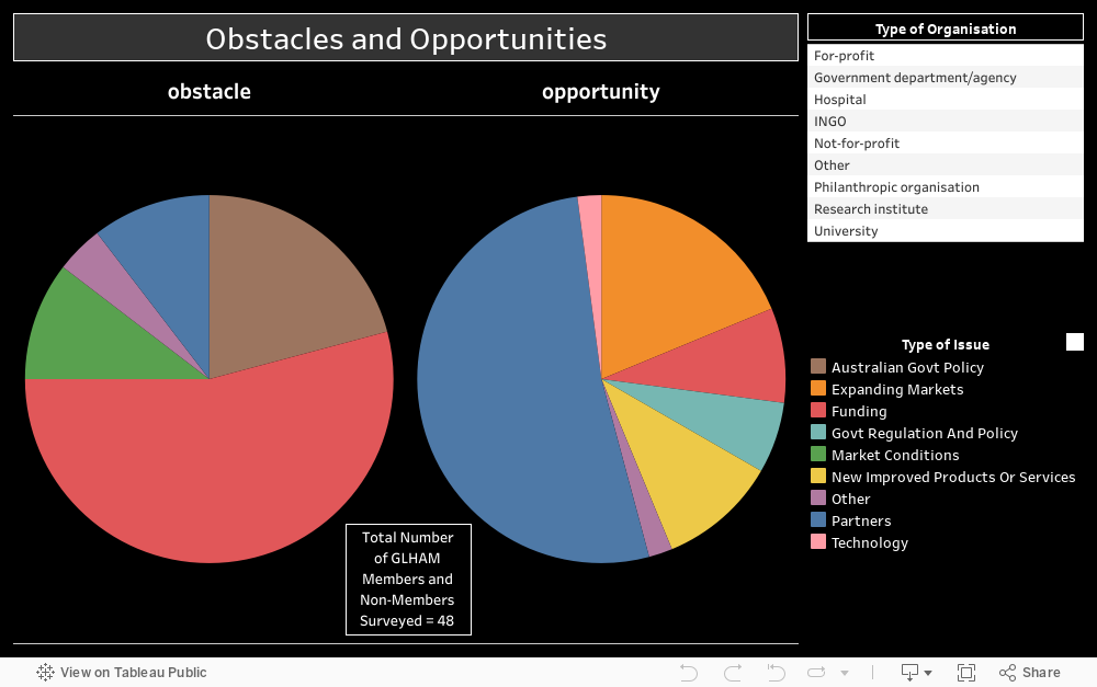 Obstacles and Opportunities 