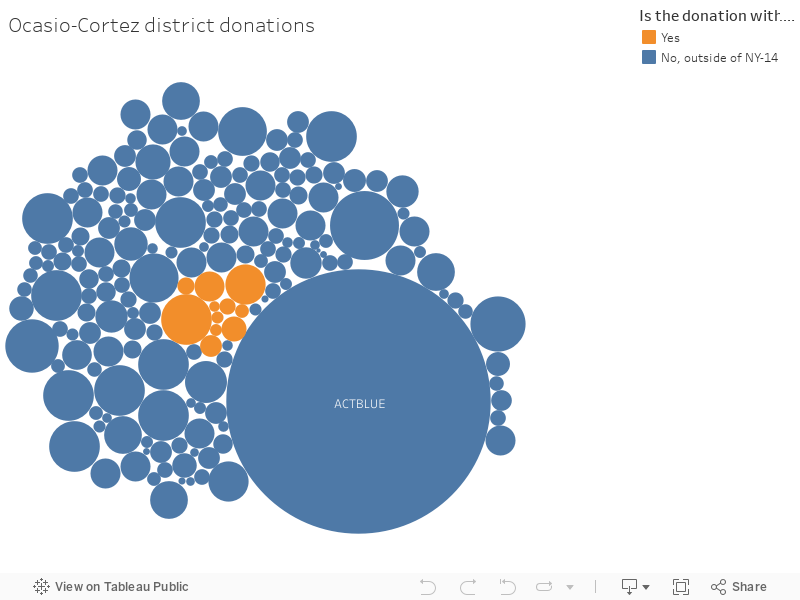 Ocasio-Cortez district donations 