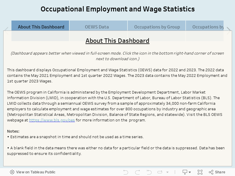 Occupational Employment and Wage Statistics 