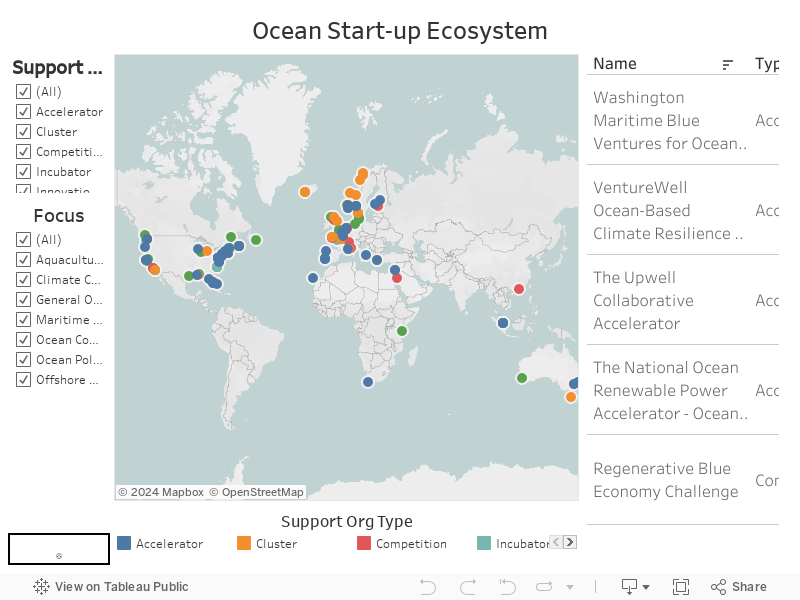 Ocean Start-up Ecosystem 
