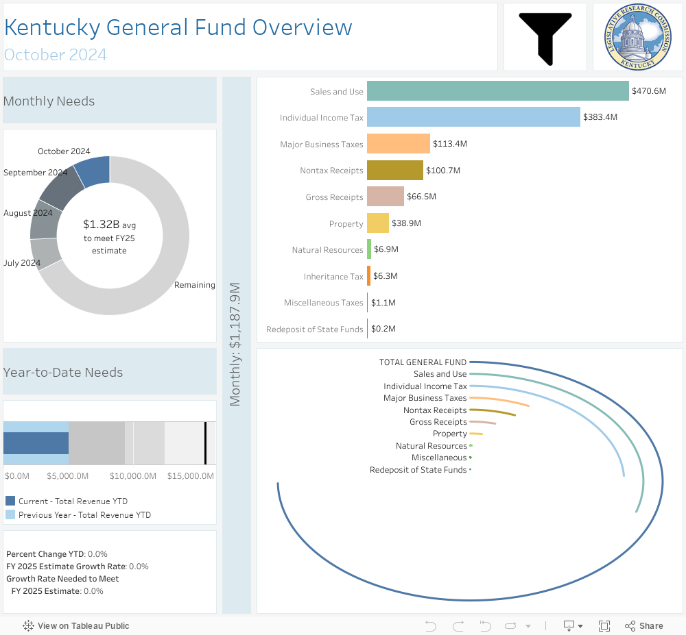 Dashboard 1 