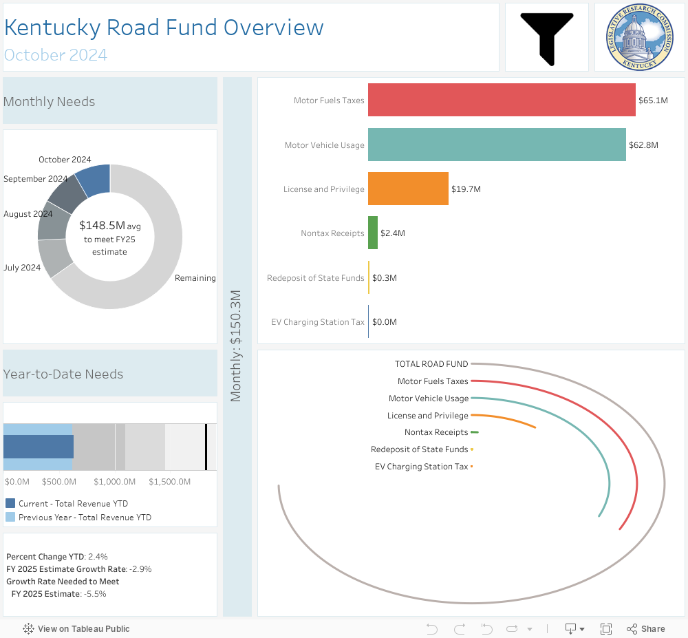 Dashboard 1 