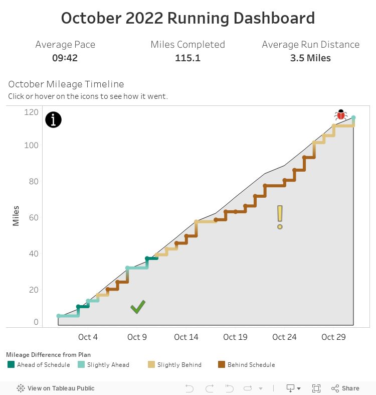 October 2022 Running Dashboard 