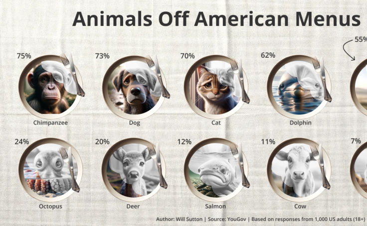 Off the Menu | Makeover Monday 2024 Week 7