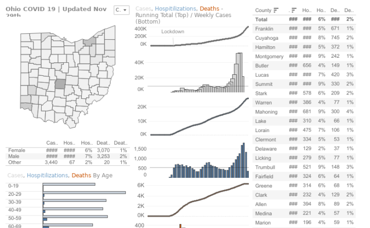 Tableau Public