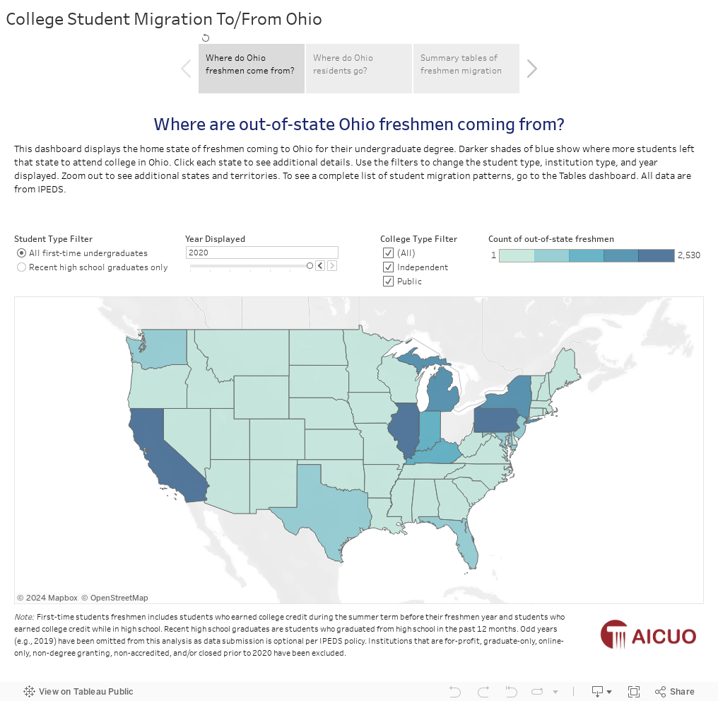 College Student Migration To/From Ohio 