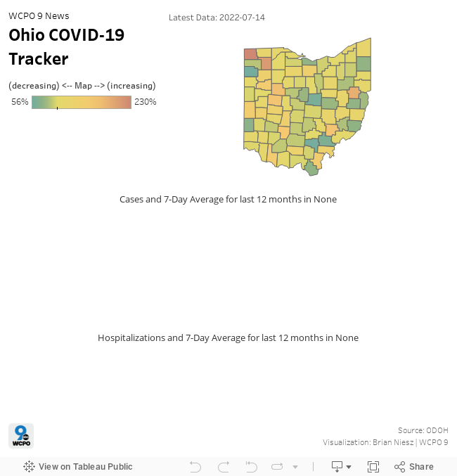 Ohio Covid Tracker 