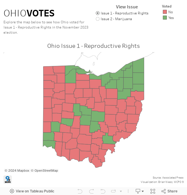 Ohio Election Results 2023 