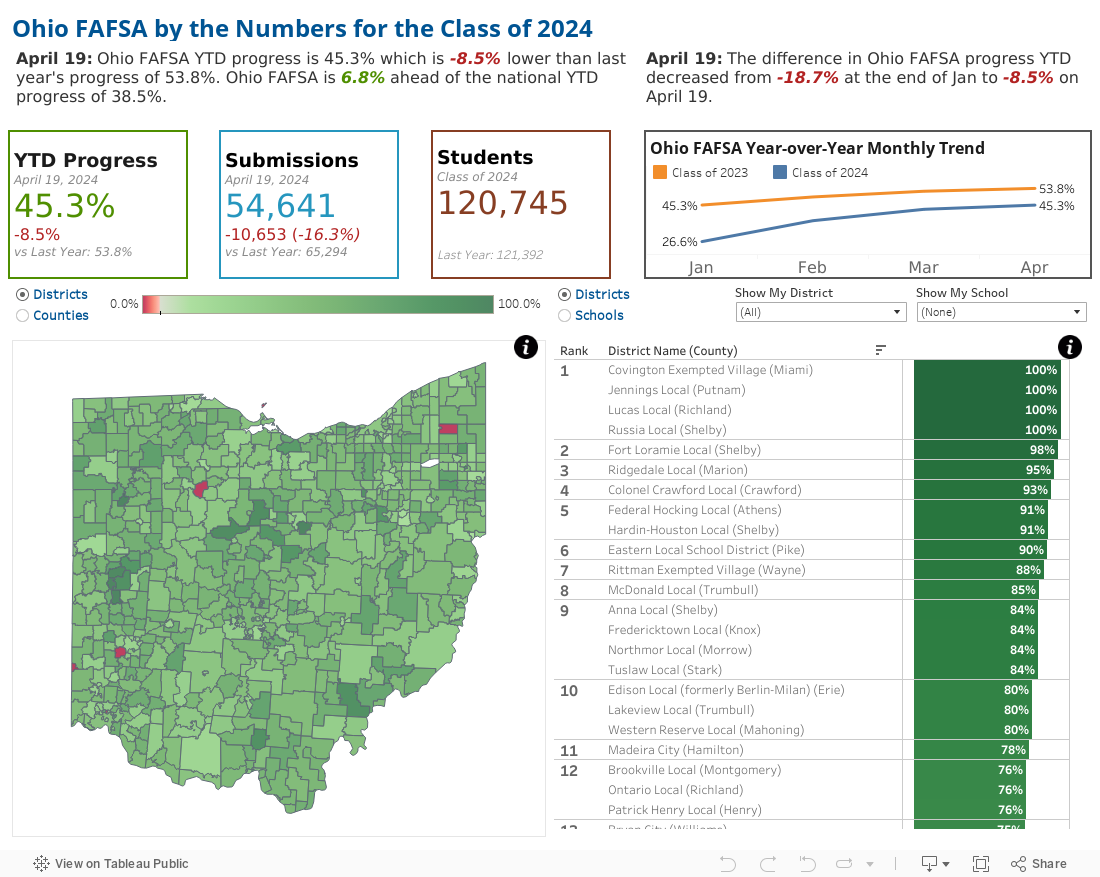 Ohio FAFSA by the Numbers for the Class of 2024 