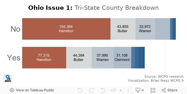 Counties 