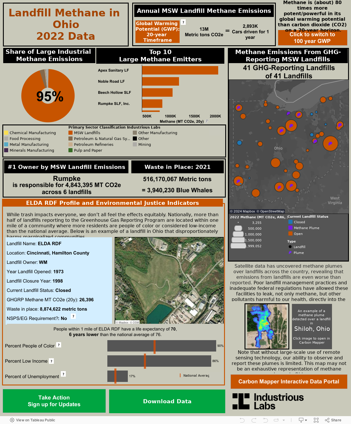 Methane Emissions from GHG reporting landfills 