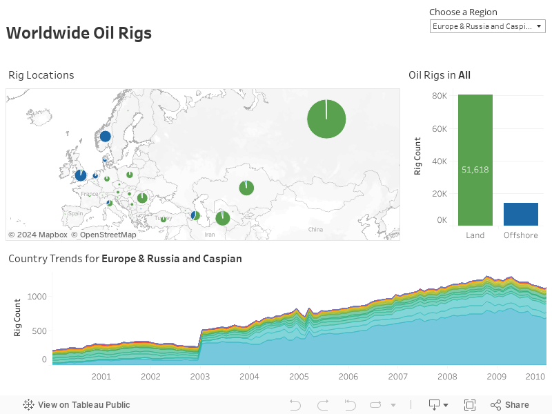 Worldwide Oil Rigs 