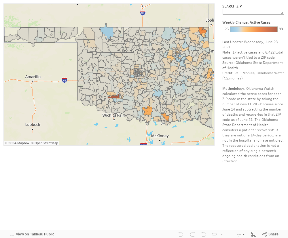 Oklahoma COVID-19 Weekly Tracker 