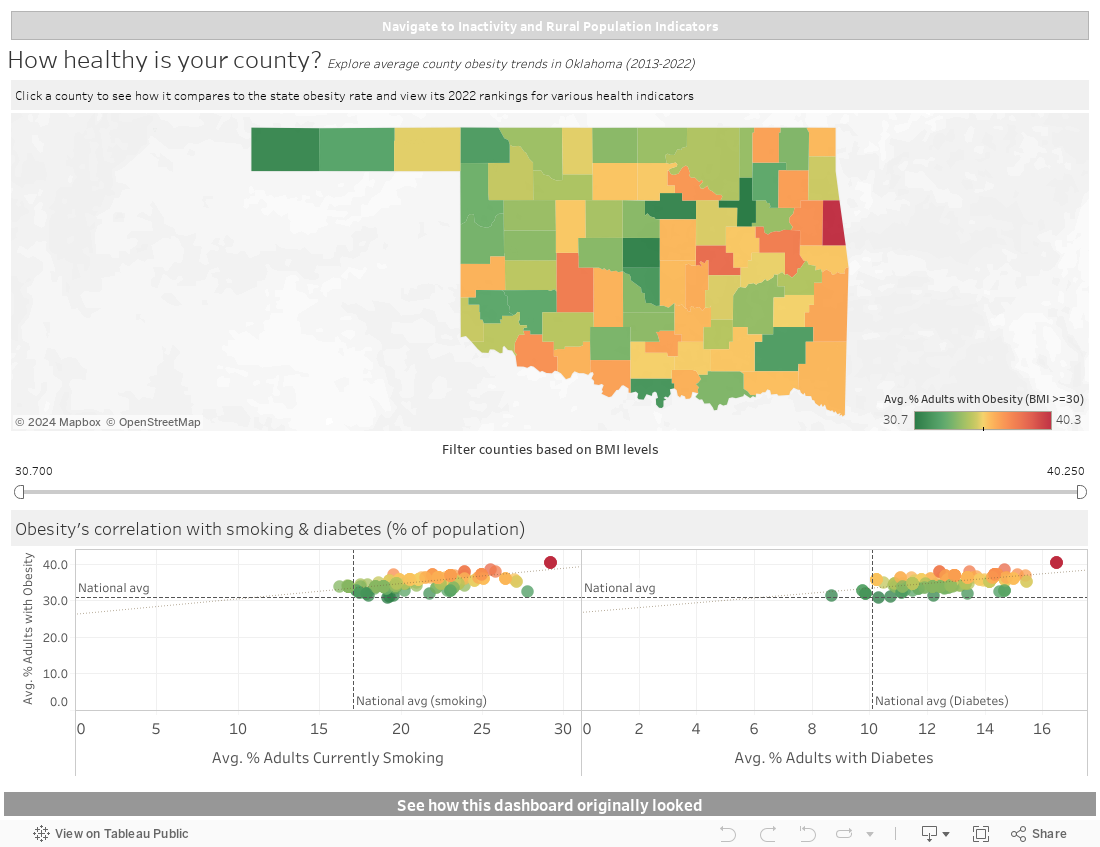 How healthy is your county? Explore average county obesity trends in Oklahoma (2013-2022) 