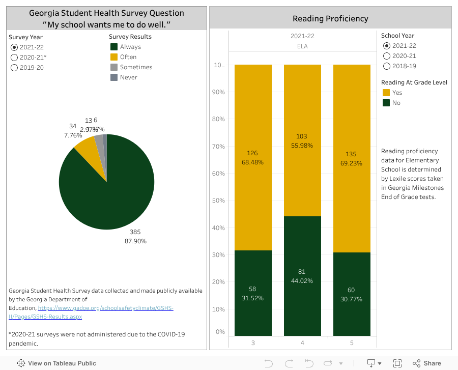 School Profiles / Ola Elementary
