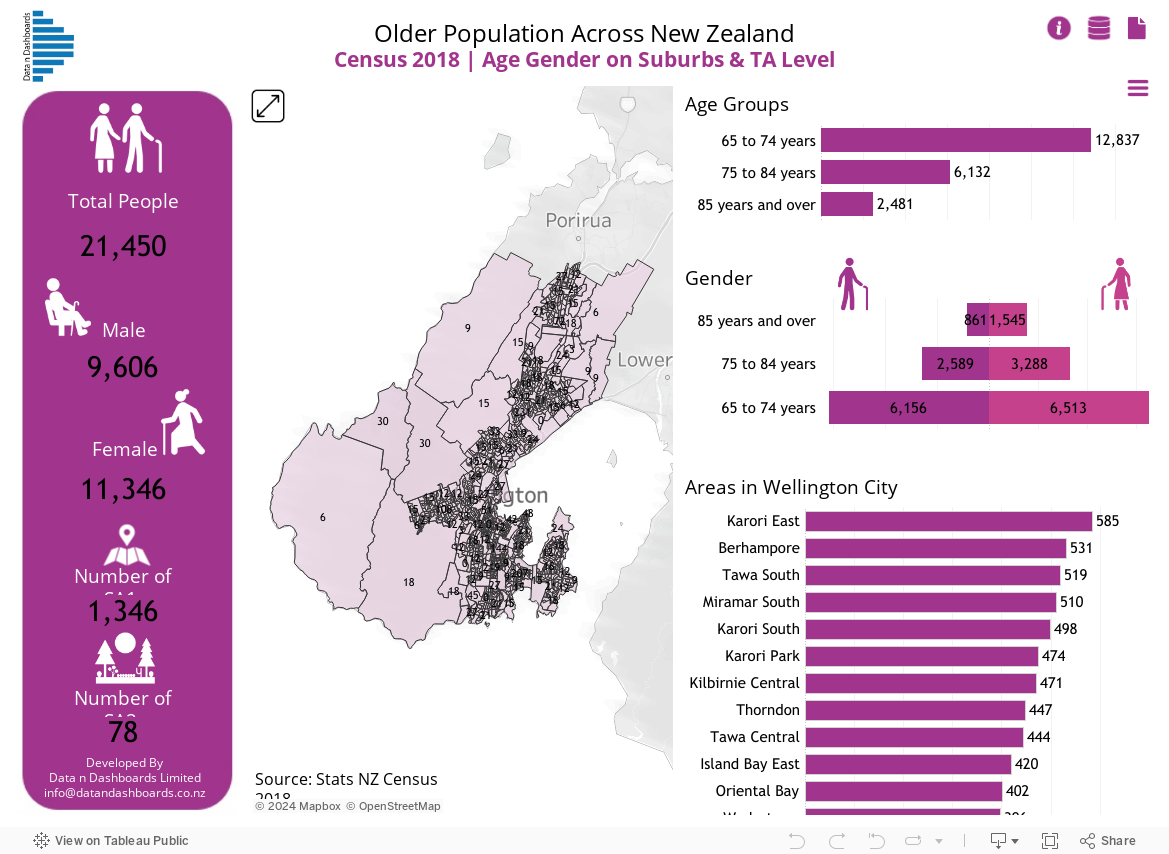 Older Population Across New ZealandCensus 2018 | Age Gender on Suburbs & TA Level 