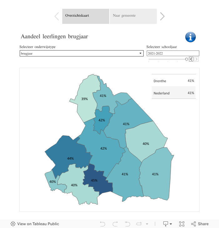 Onderwijsniveau naar woongemeente 