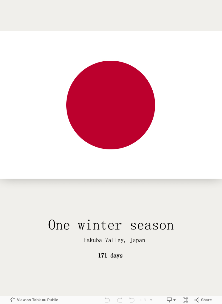 An interactive data visualization that starts as the Japanese flag and transforms into a moonpie chart by clicking on the red circle. The moonpie chart has circular slices in light grey and Japanese red. Clicking on it again splits it into numerous light grey and red dots.