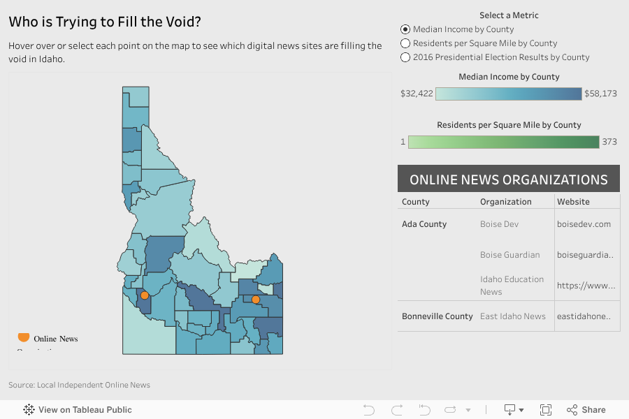 Idaho The Expanding News Desert