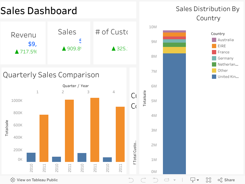 Sales Dashboard 