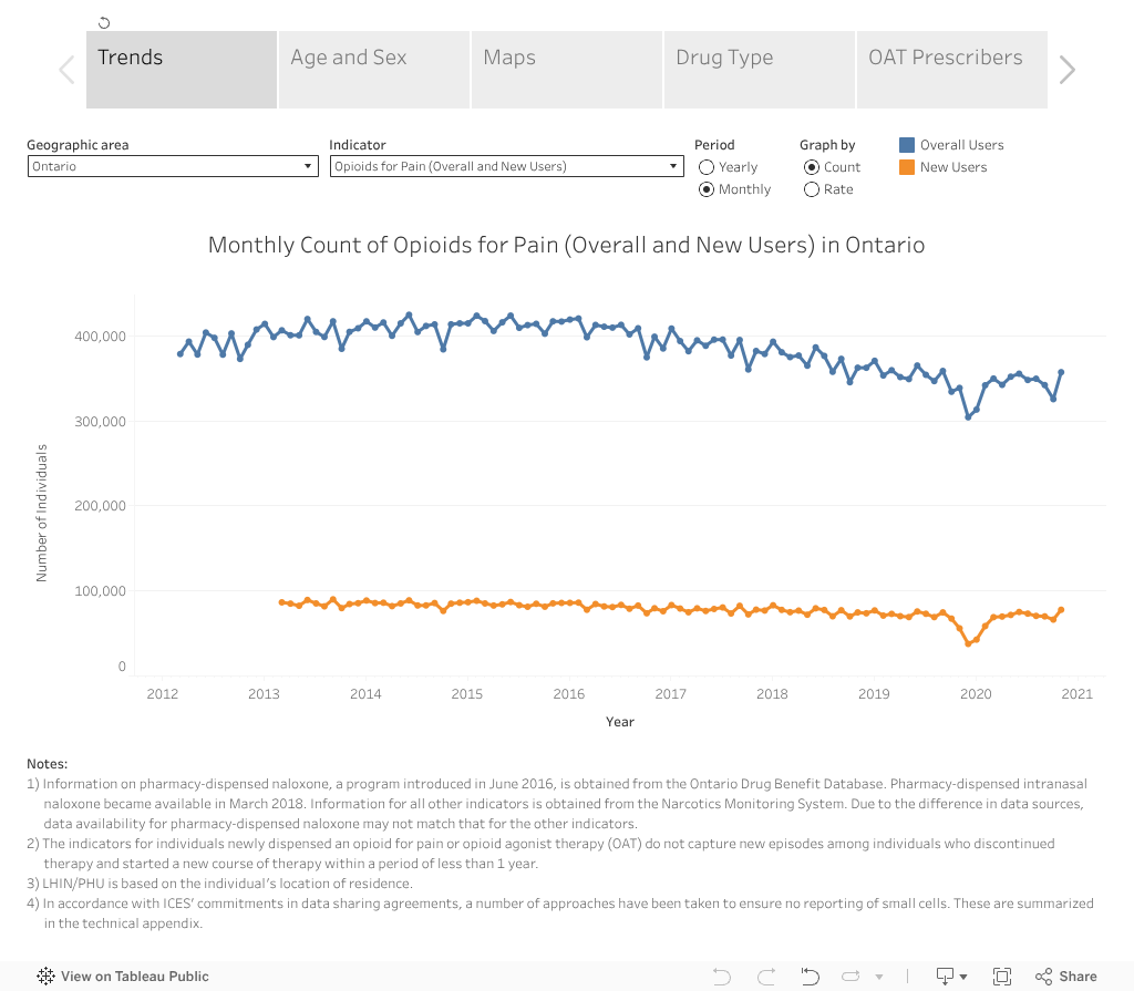 Ontario Prescription Opioid Tool ODPRN