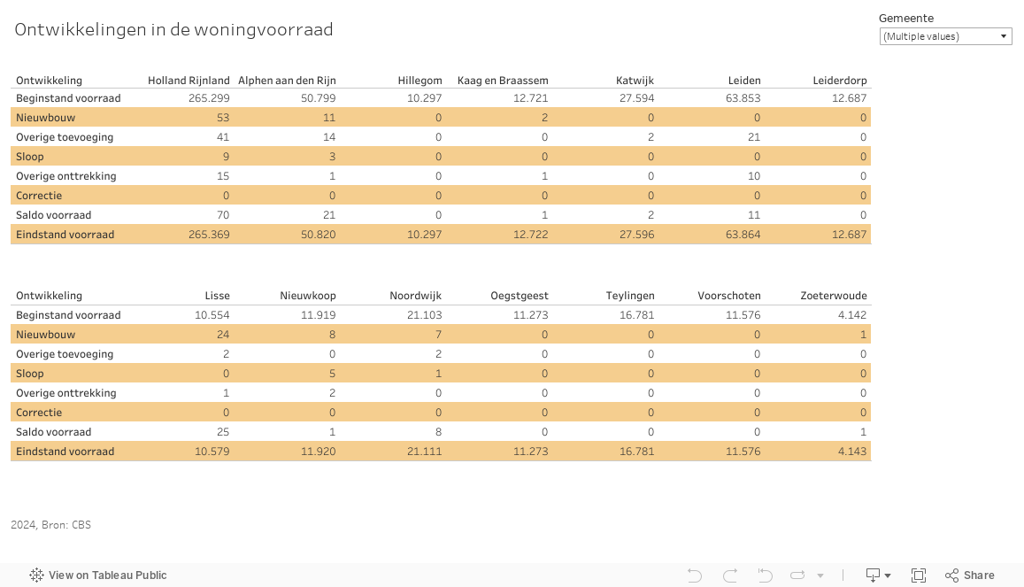 Dashboard 1 