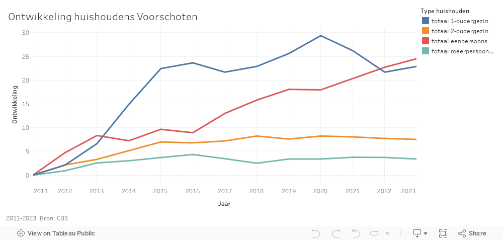 Dashboard 1 