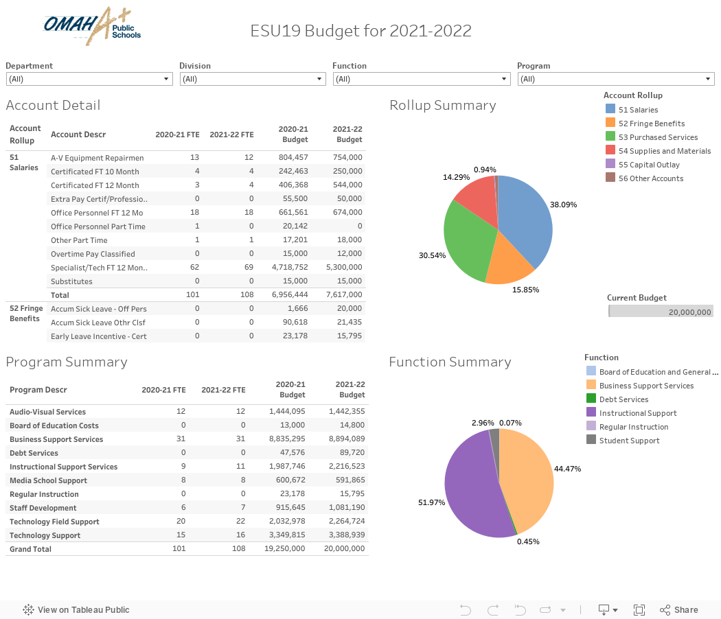ESU19 Budget for 2021-2022 
