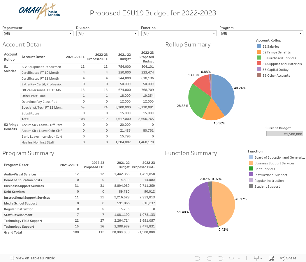 Proposed ESU19 Budget for 2022-2023 