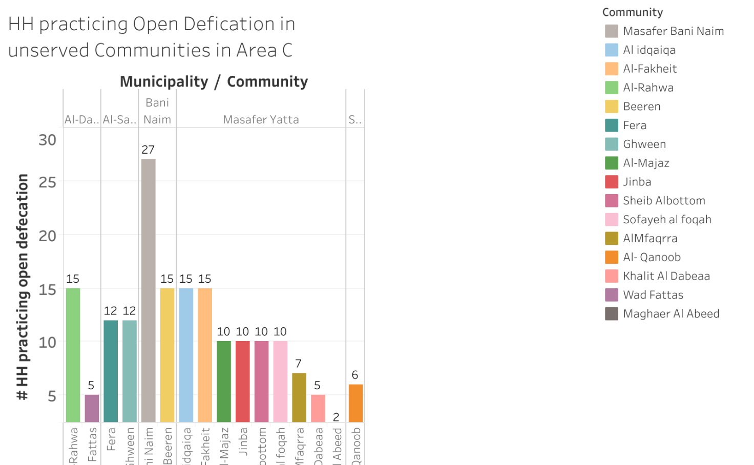 Open Defication - abed | Tableau Public