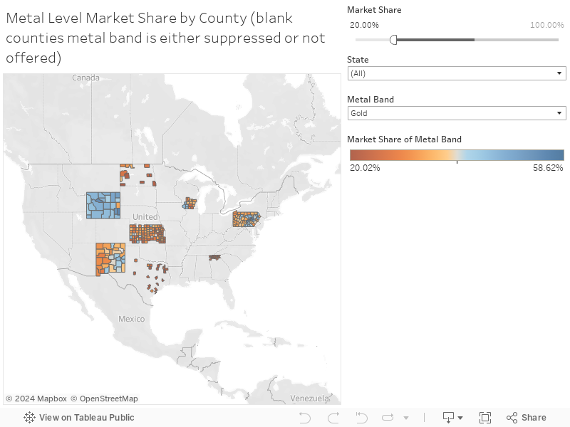 Metal Level Market Share by County 