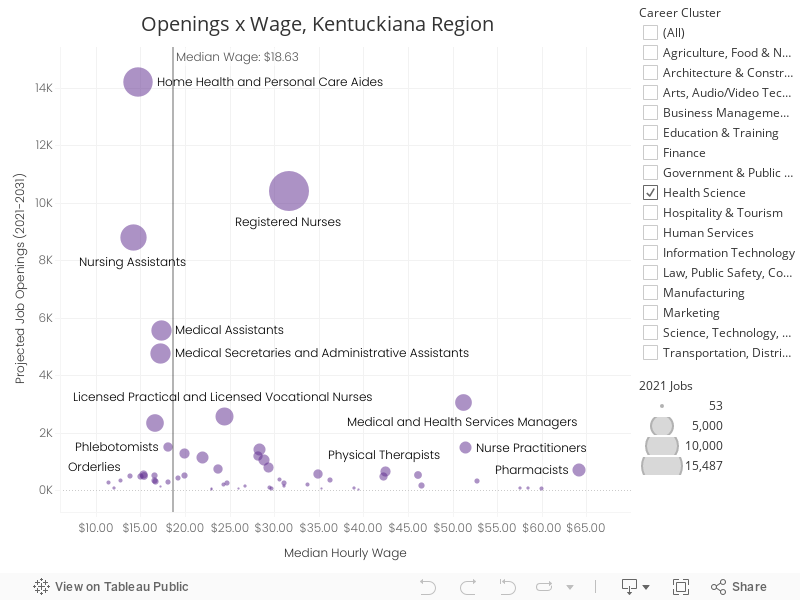 Openings x Wage, Kentuckiana Region 