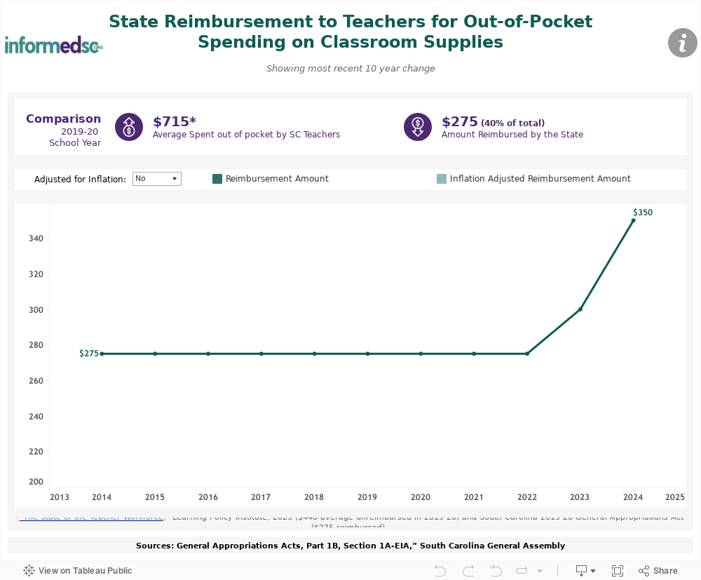 Teacher Reimbursement Dashboard 