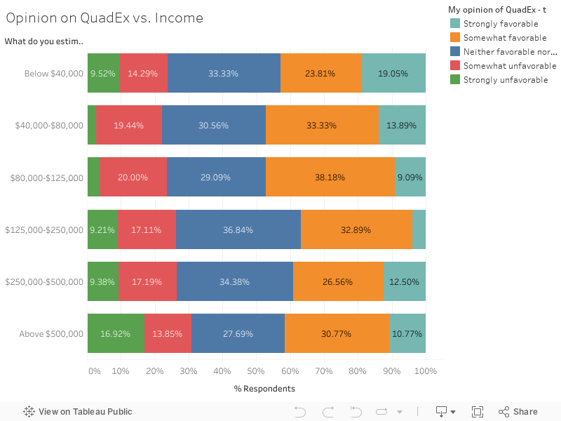 Opinion on QuadEx vs. Income 