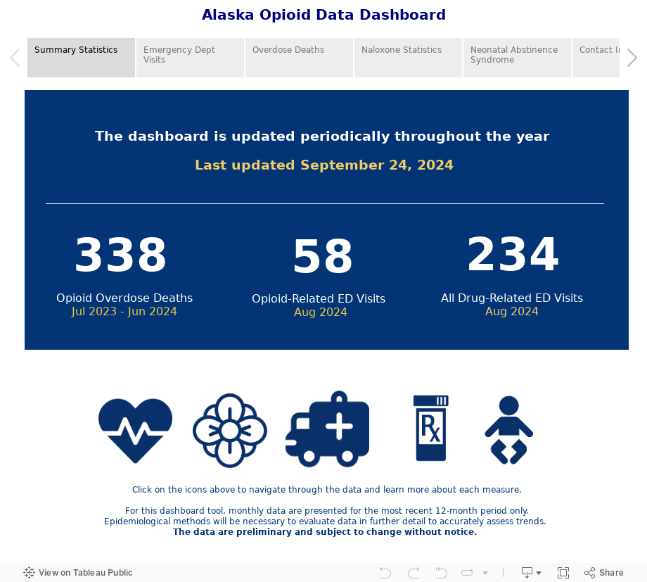 Alaska Opioid Data Dashboard 