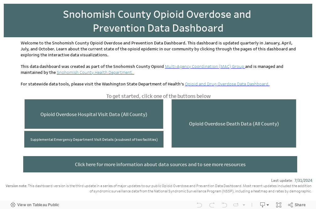 Opioid Overdose and Prevention Dashboard Home 