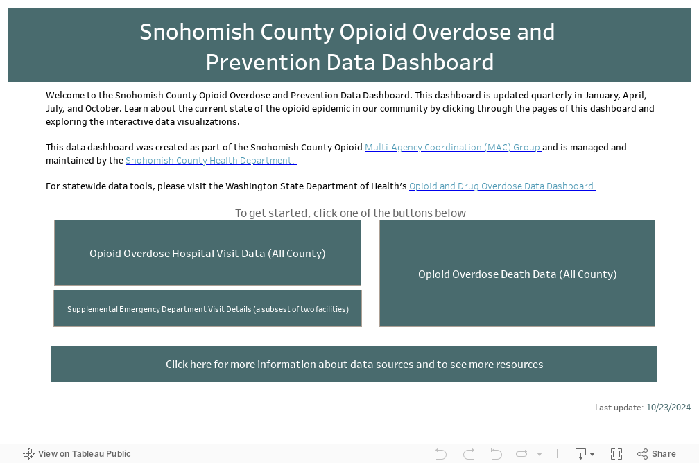 Opioid Overdose and Prevention Dashboard Home 