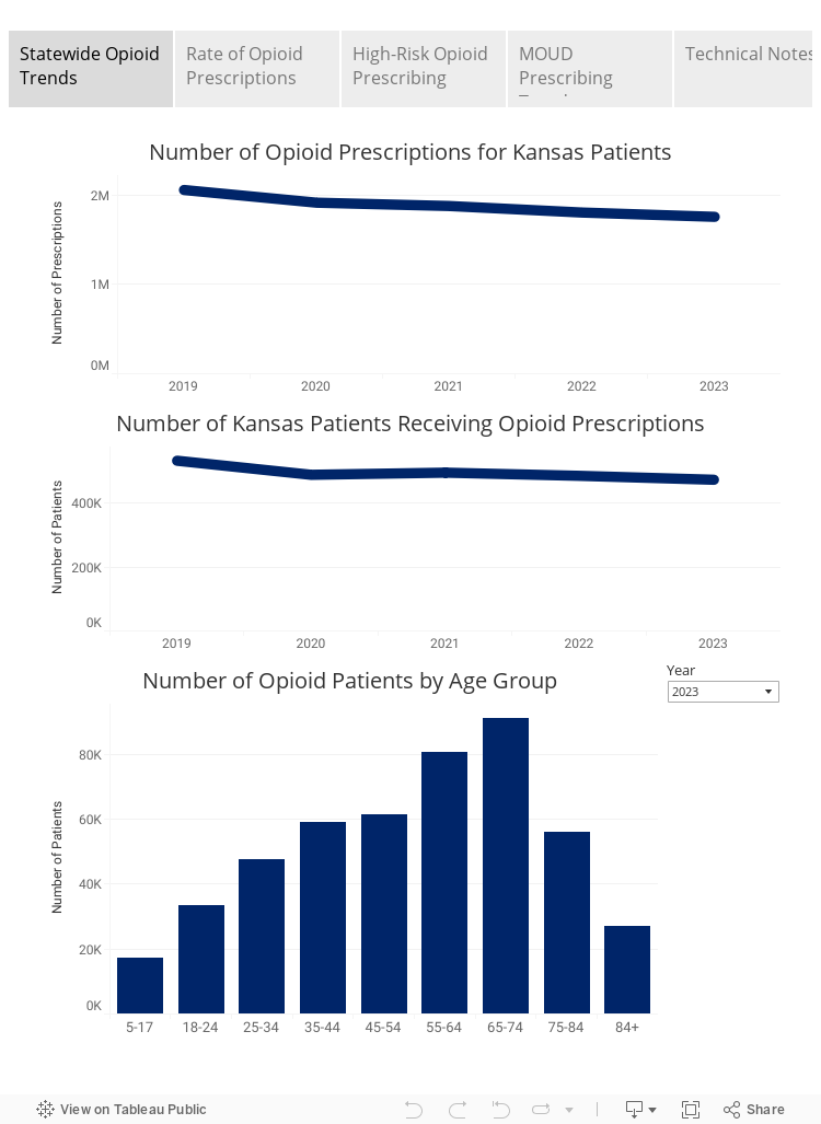 Prescription Opioid Dashboard