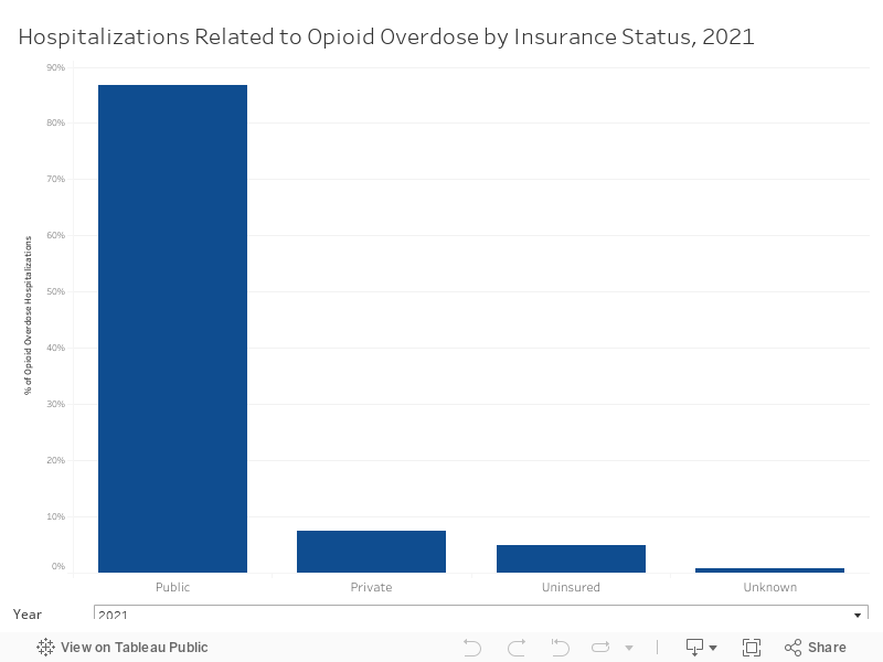 DB - Opioid OD Insurance 