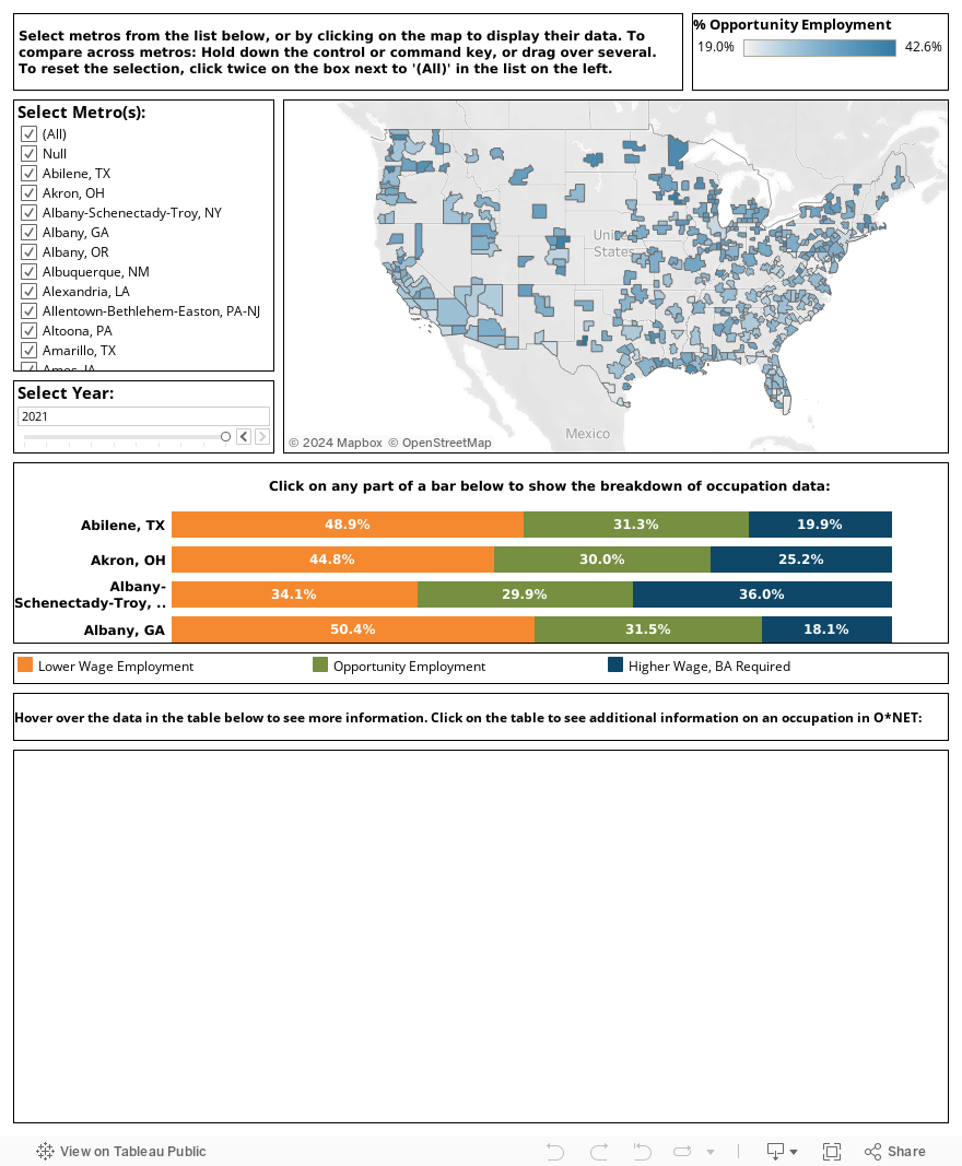 Click on a metro area below to display labor market groups 