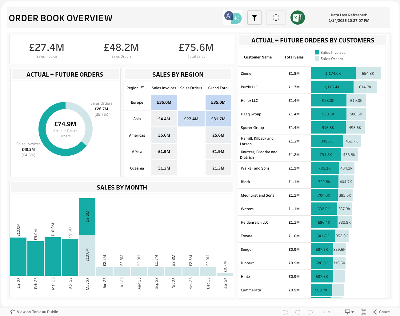 ORDER BOOK OVERVIEW 