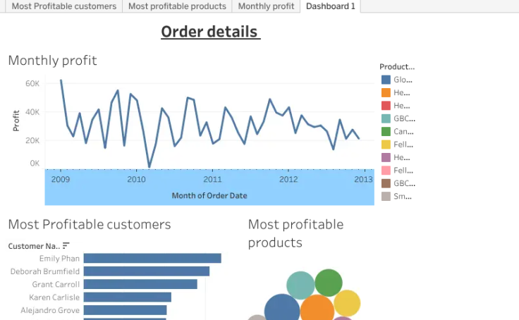 Profile vigneshwar11 Tableau Public