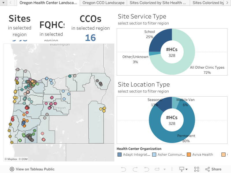 Oregon Health Center Landscape