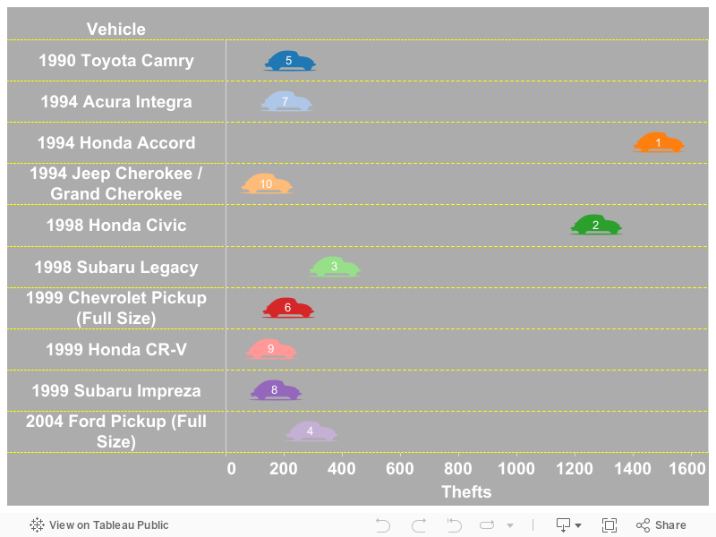 Dashboard 1 