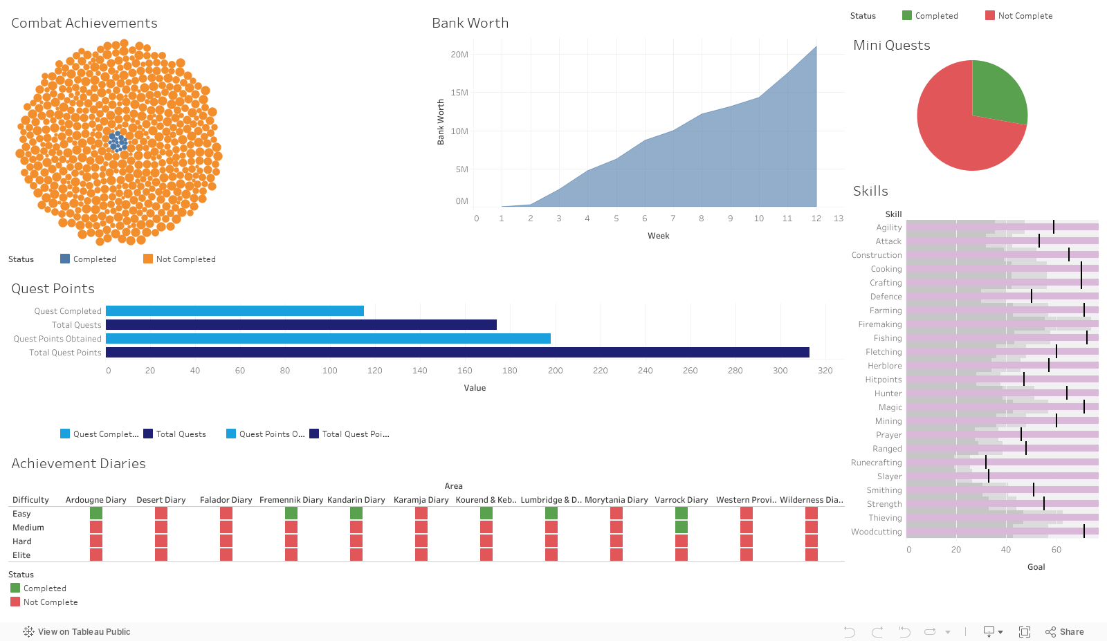 Ironman Data 