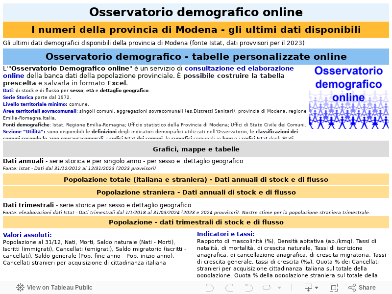 Osservartorio demografico online