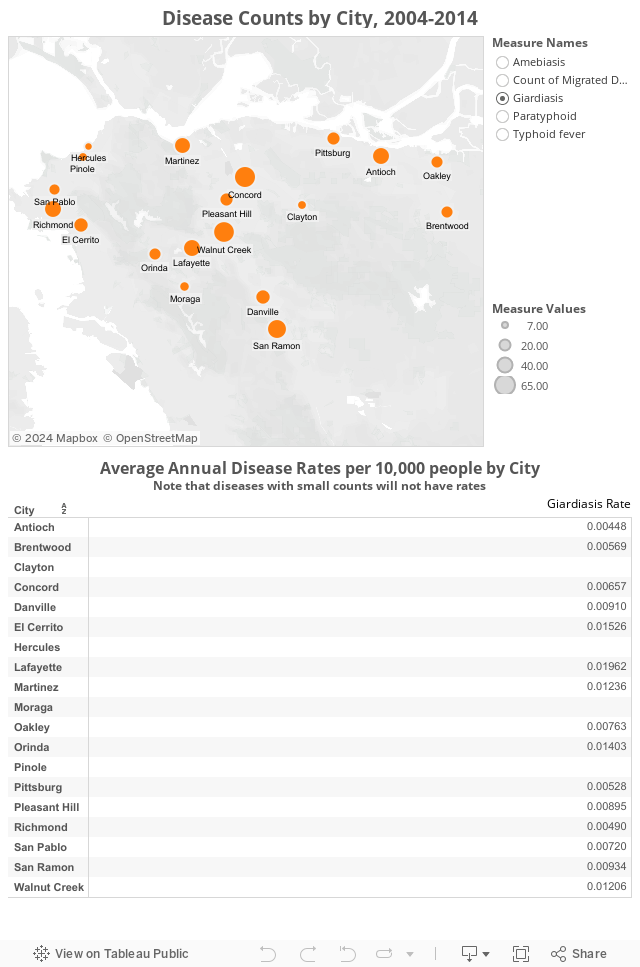 Disease Counts and Rates by City, 2004-2014 