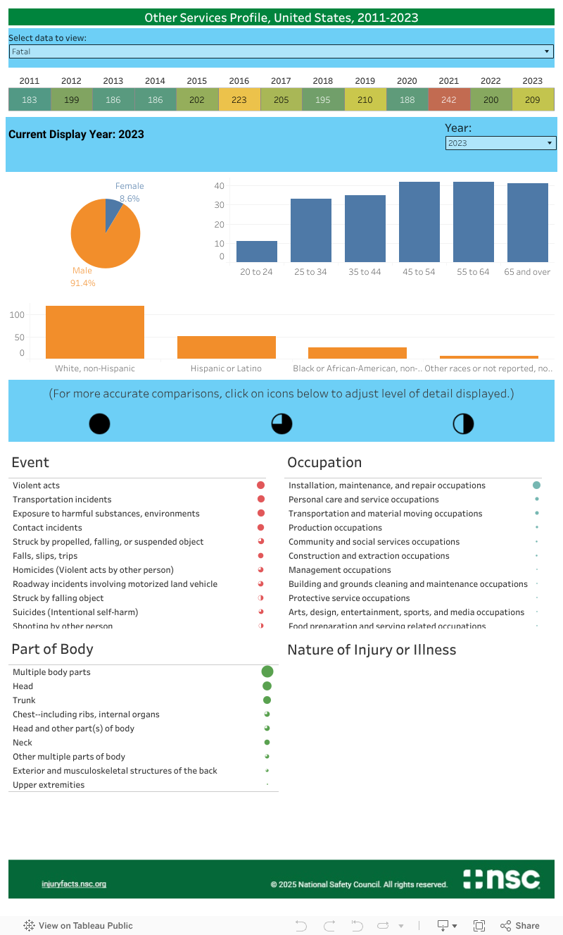 Dashboard 1 