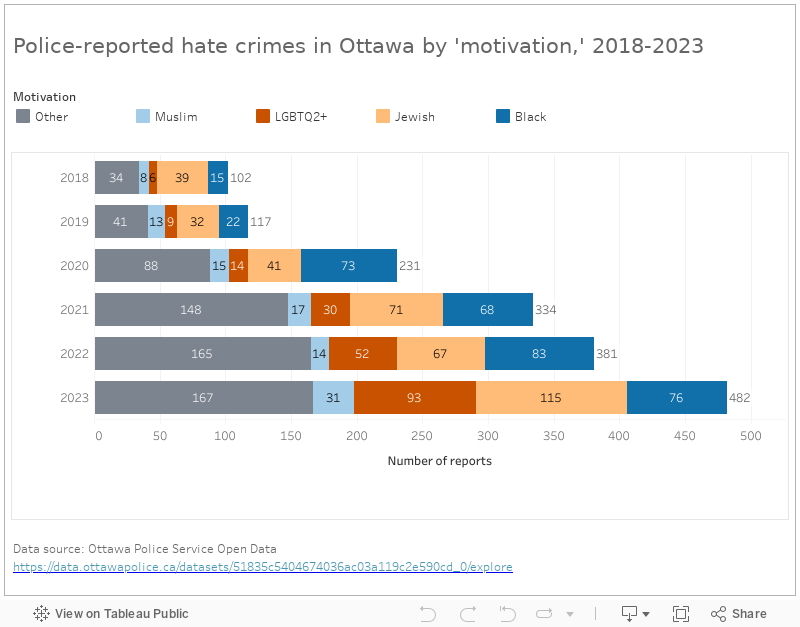 Hate crimes 