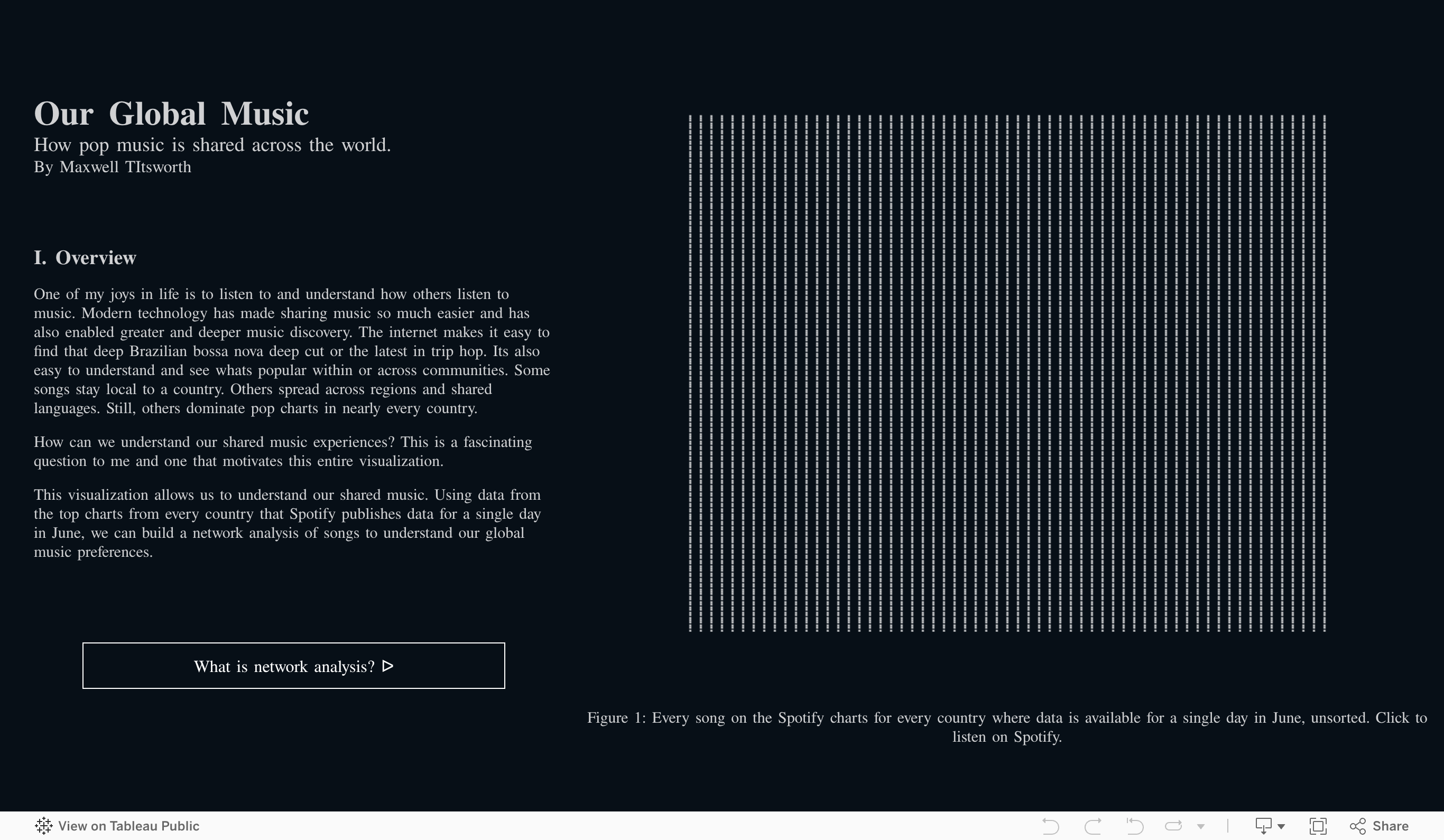 Screenshot of a dashboard from the IronViz submissions